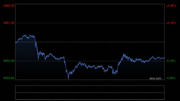 国际金价短期或维持震荡格局