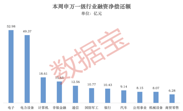 龙头股分化明显！超178亿元净偿还 杠杆资金大调仓（附名单）