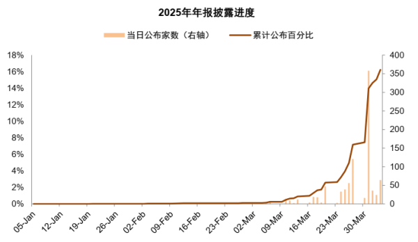 中金：业绩确定性可能是当前不确定性环境下的重要线索