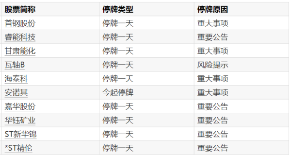 威迈斯：2025年净利润同比增长39.51% 拟10派6.6元