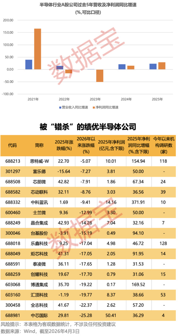 建科智能：2025年净利润同比下降24.51% 拟10派2.46元