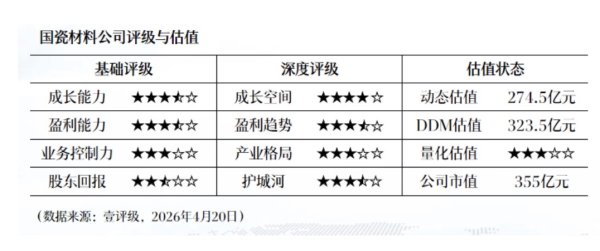 晋控煤业：一季度净利润3.39亿元 同比下降33.9%