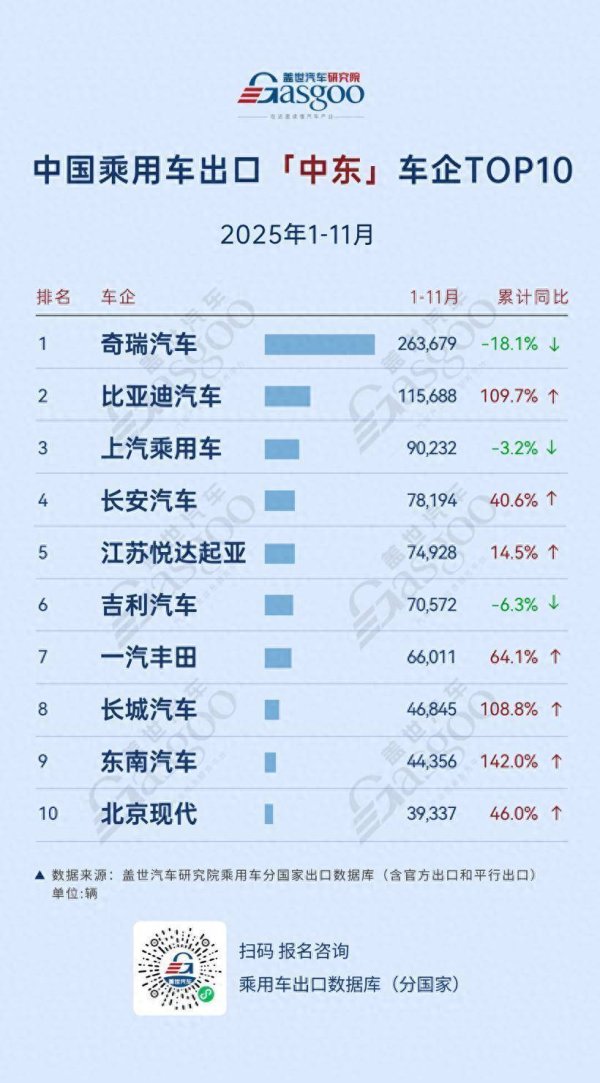 运费40万美元/天、新能源多卖36万辆？中车“中东战场”得与失