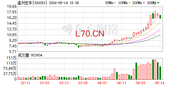 温州宏丰龙虎榜数据（5月8日）