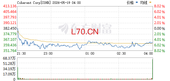 R图 COHR_0