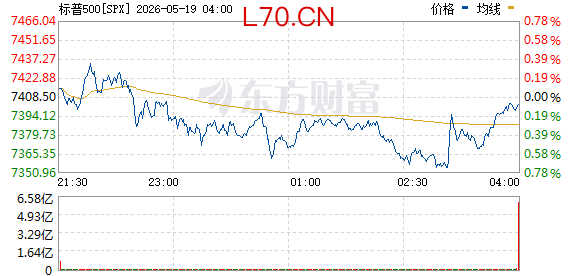 R图 SPX_0