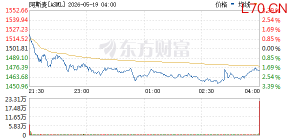 R图 ASML_0
