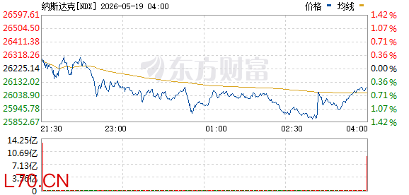 R图 NDX_0