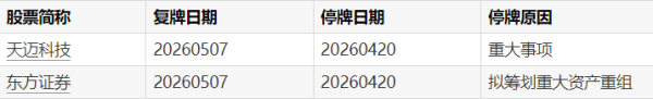 多预警齐发 10省区部分地区有大到暴雨