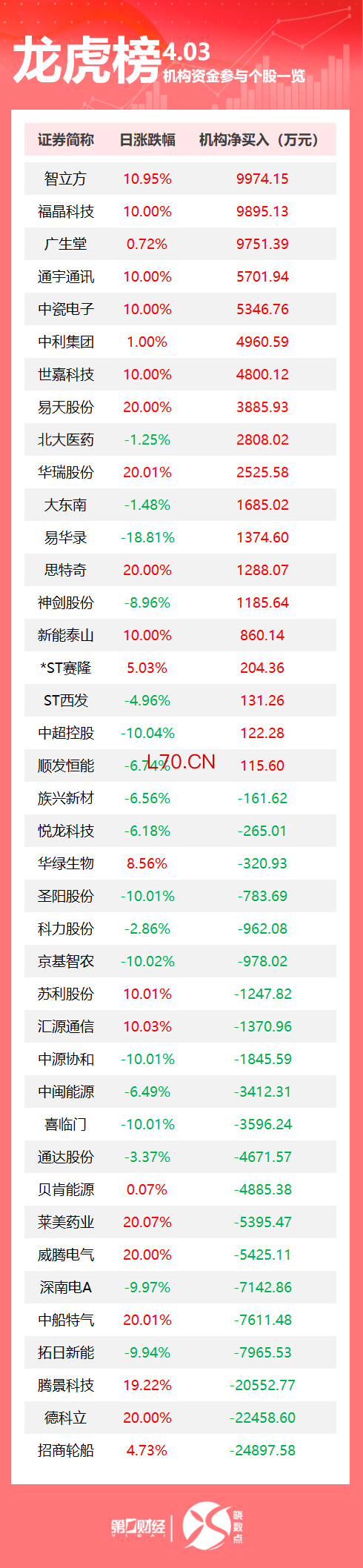 水利部对七省份启动洪水防御Ⅳ级应急响应