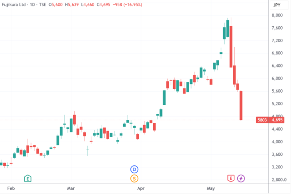 管理层保守or分析师太乐观？日本AI超级牛股4日连跌40%