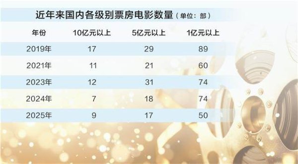 《给阿嬷的情书》触动影视圈 与其砸钱拼阵容不如用心做内容