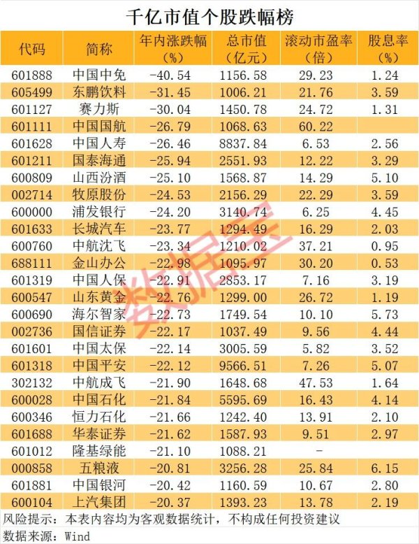 科创指数新高，却有逾千股跌超20%，你赚钱了吗
