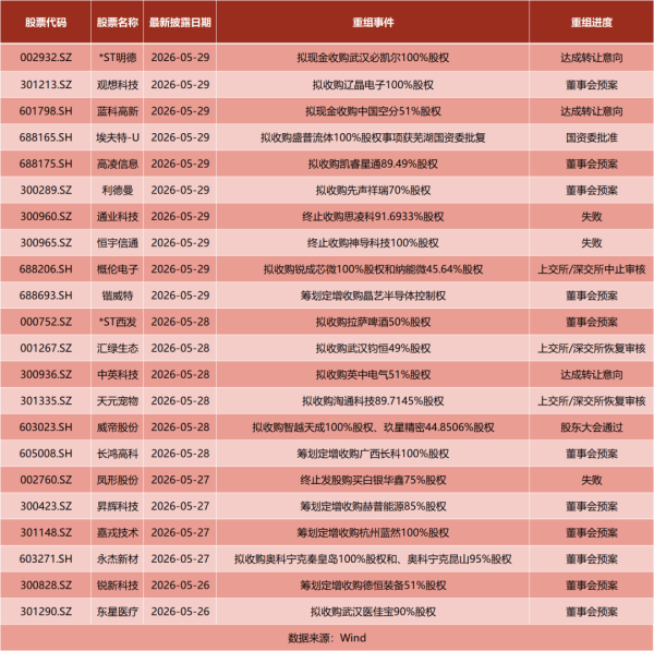 突发公告！重大资产重组，终止！