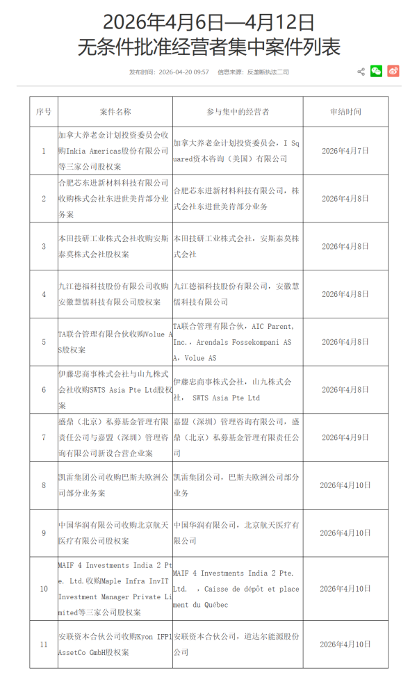 中国华能集团有限公司原党组成员、总会计师王益华被查