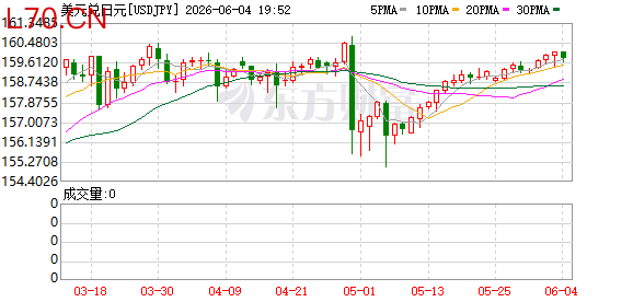 K图 USDJPY_0
