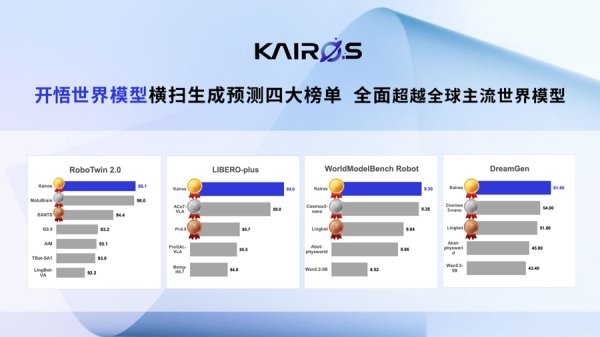 大晓机器人完成天使+轮融资，将在7月WAIC推出更多商业级解决方案