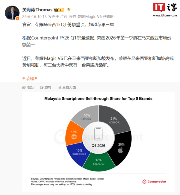 关海涛官宣荣耀 2026 年 Q1 在马来西亚份额登顶，超越苹果三星