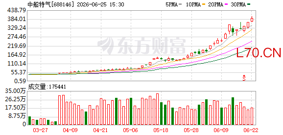 K图 688146_0