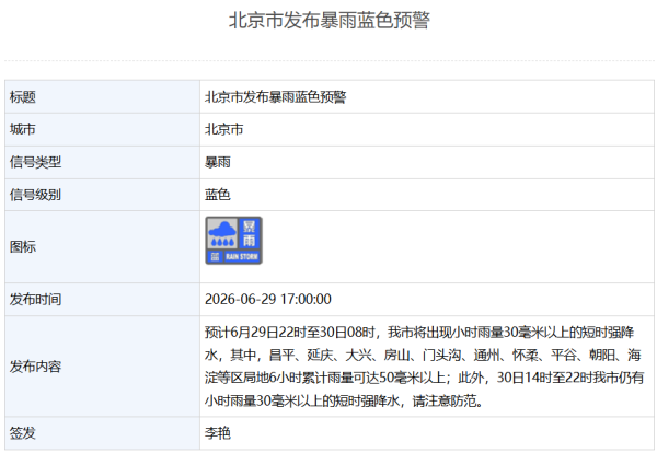 北京连发五个预警信号！最新提醒——