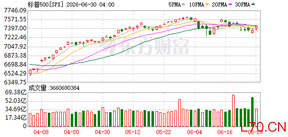 K图 SPX_0