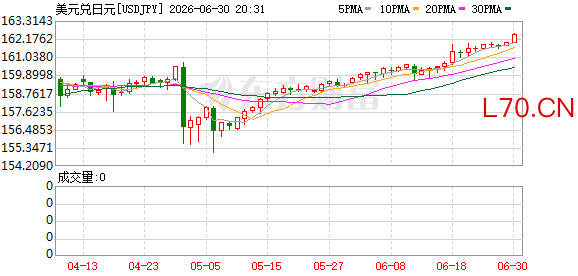 K图 USDJPY_0