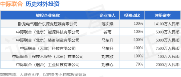 中际联合（605305.SH）新增一起对外投资，被投资公司为卧龙电气烟台东源变压器有限公司