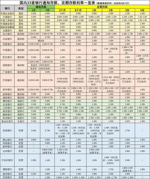 4月降息潮再起！利率下行周期闲钱还适合存银行吗？