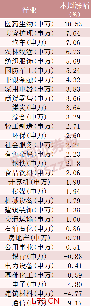 　　数据来源：Wind