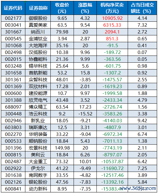 龙沪榜机构净买入的个股.png